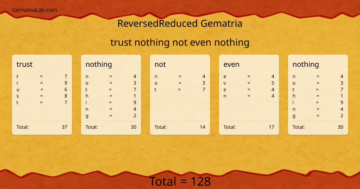 trust nothing not even nothing in reversedReduced Gematria